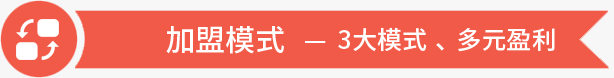 加盟模式-3大模式、多元盈利