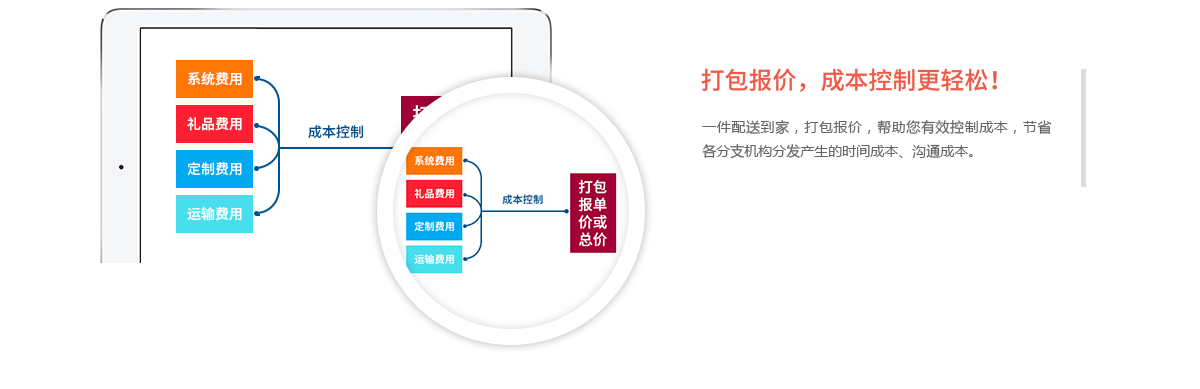 端午福利系统